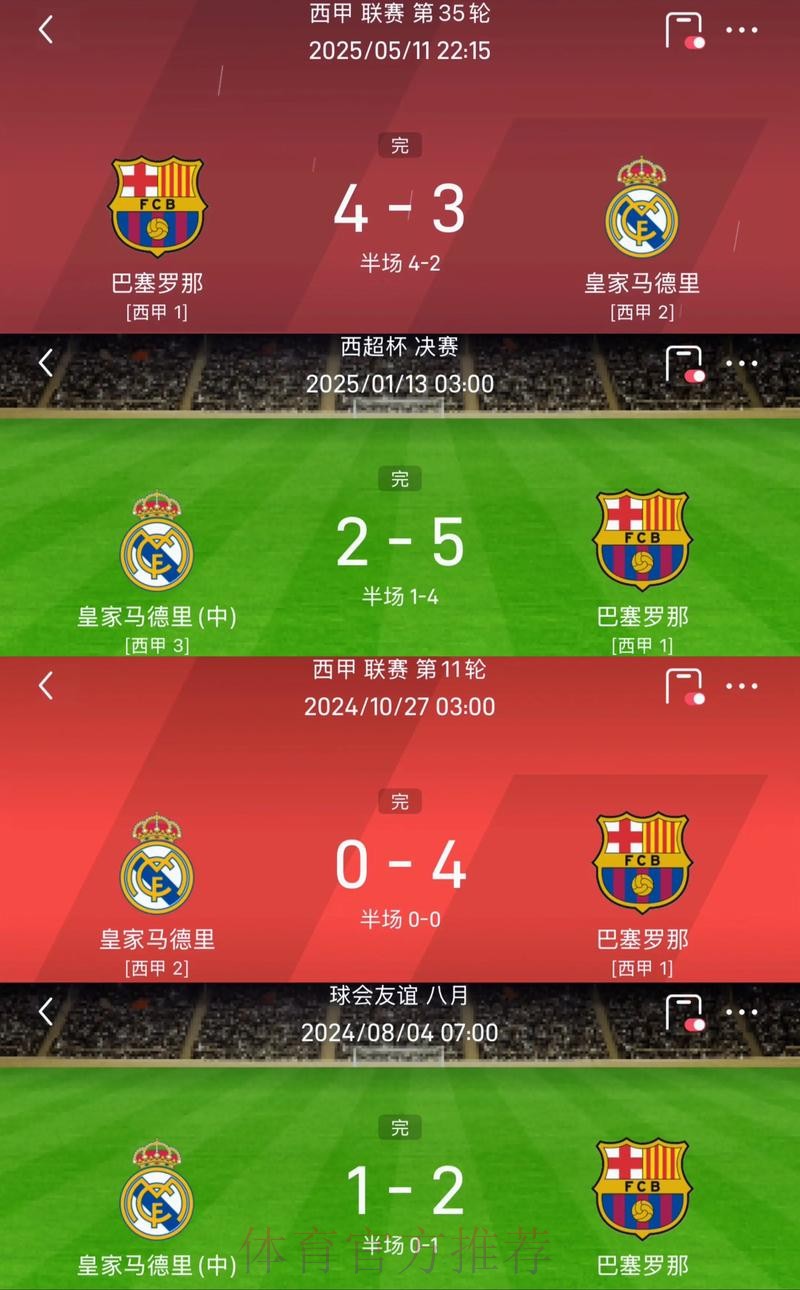 有悬念了?皇马感受到状态不错的巴萨带来的压力 有悬念了?皇马感受到状态不错的巴萨带来的压力